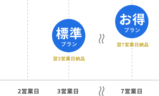 プラン別